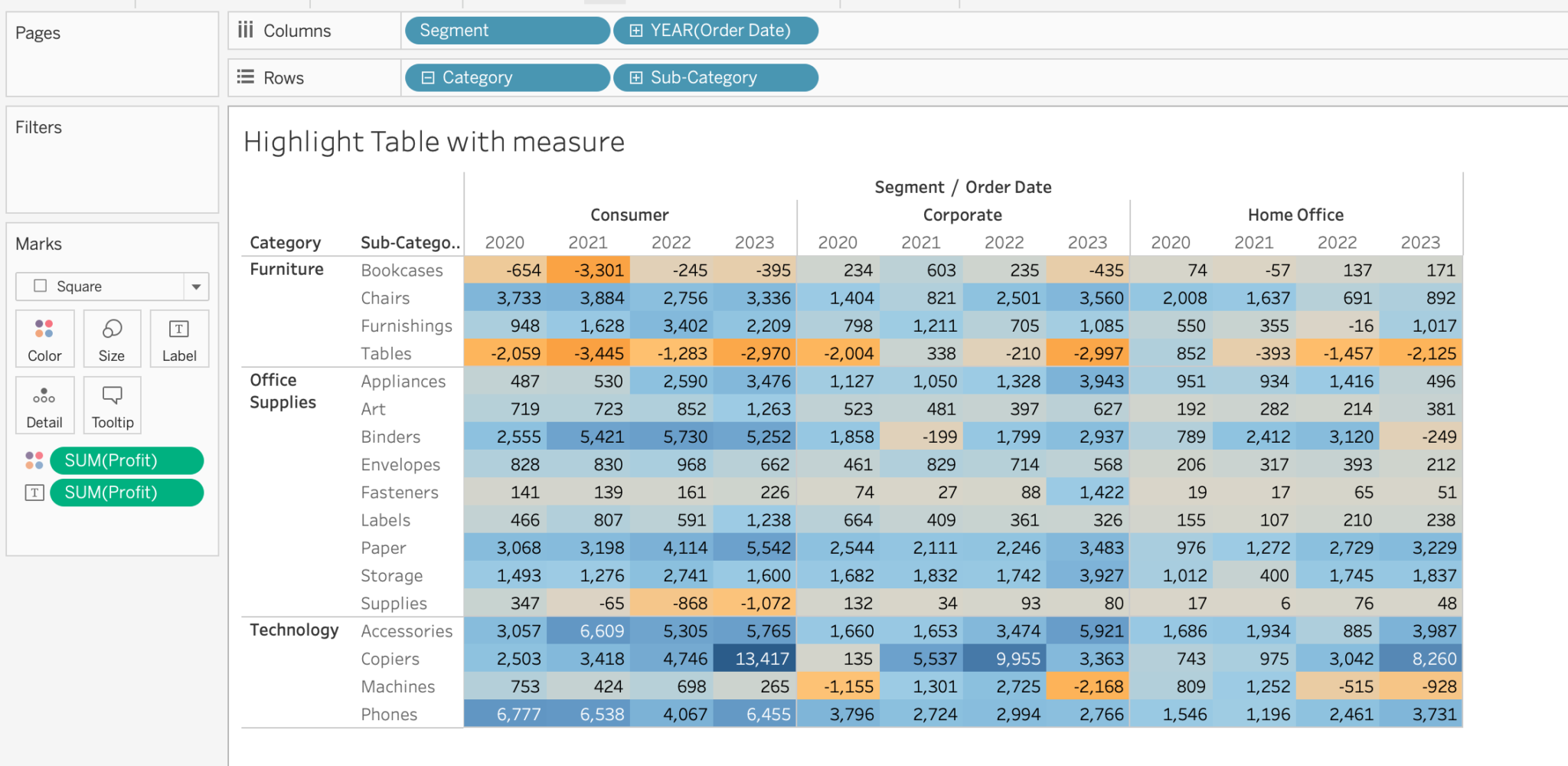 Tableau Highlight Tables With Conditions