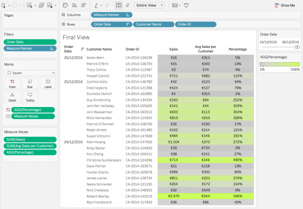 lod-use-case-comparing-sales-and-average-sales-per-customer-the