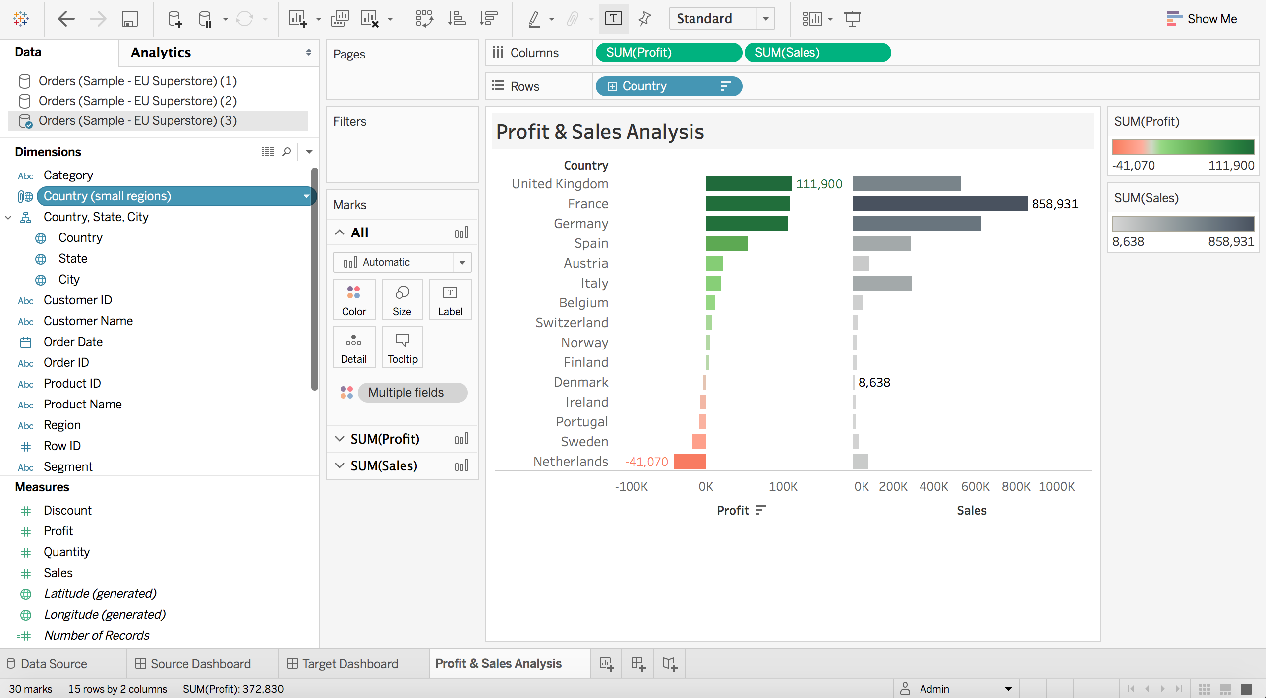 Tableau Use Case Filtering Using Dashboard Actions And Groups The