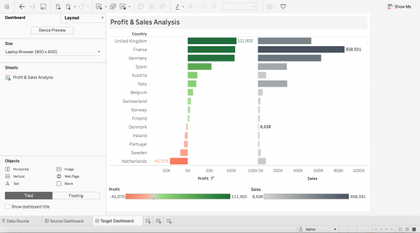 Tableau Use Case: Filtering using Dashboard Actions and Groups - The ...