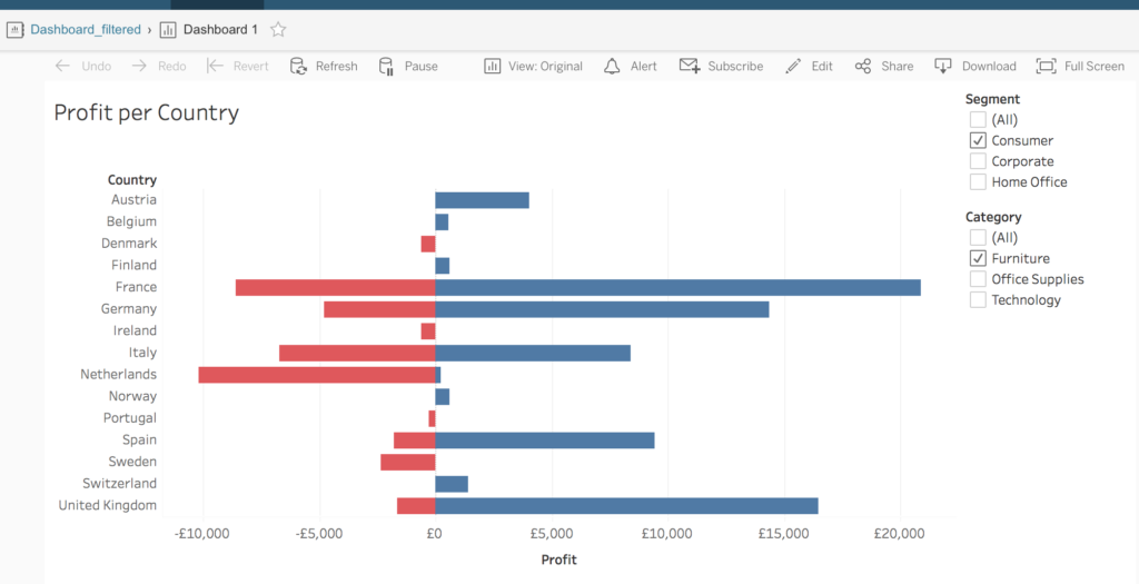 How to show a filtered Tableau Dashboard with the URL