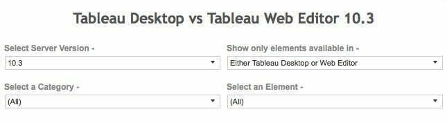 Differences between Tableau Desktop and Tableau Web Editor