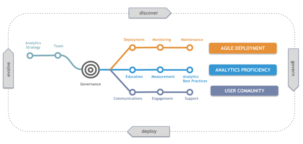 Data Driven Culture How Do You Get Faster And Better Insights