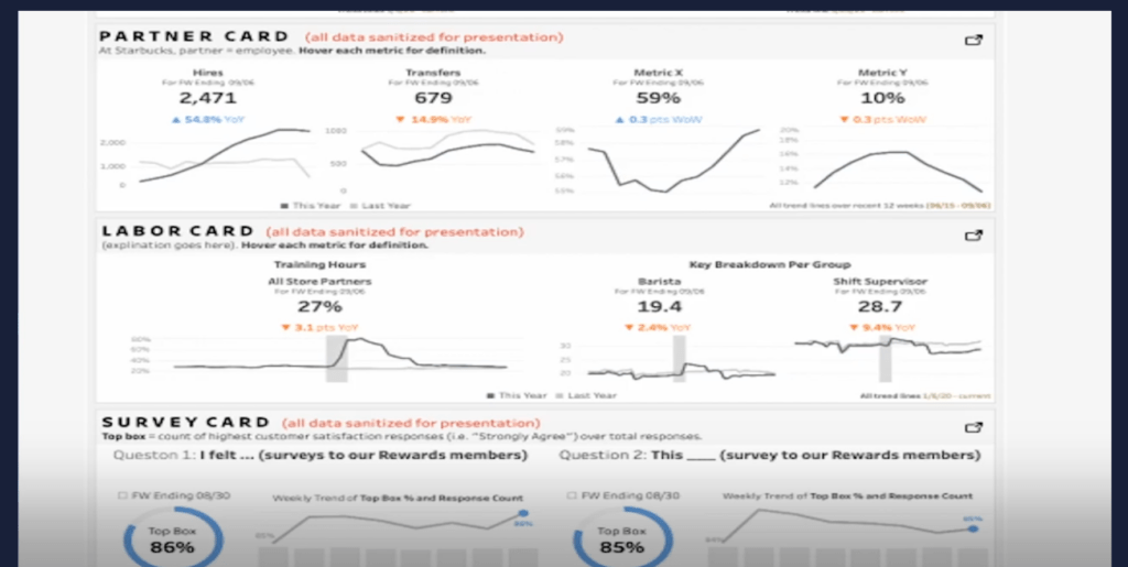 Anatomy of a Dashboard at Tableau Conference 2020