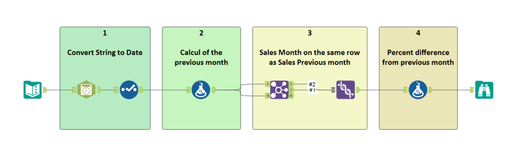 Alteryx workflow - how to build a Month-to-Month