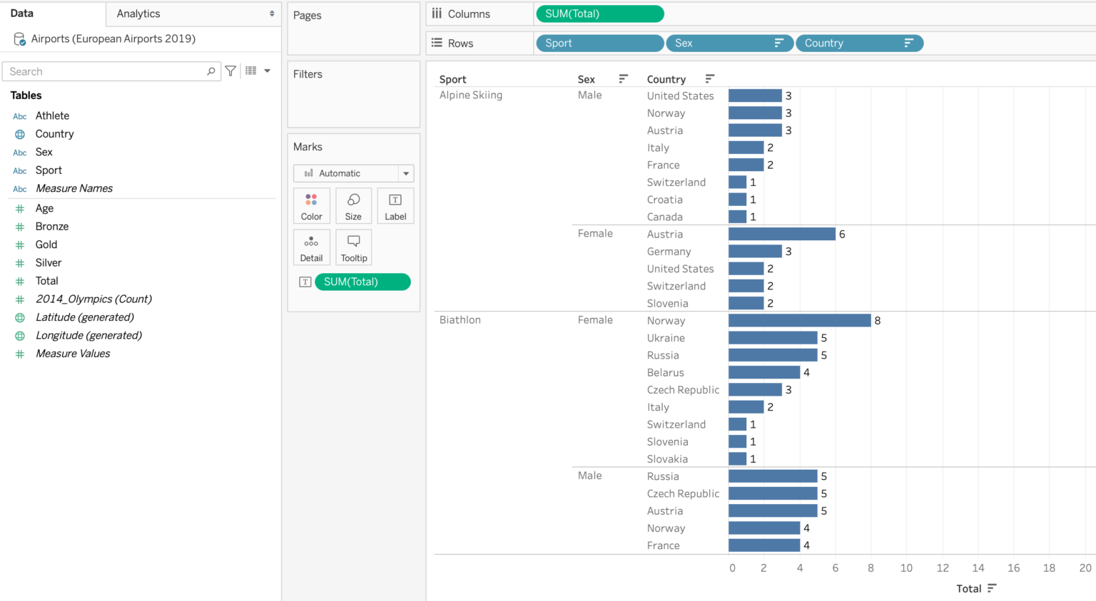 Combined Field in Tableau Calculations over multiple dimensions