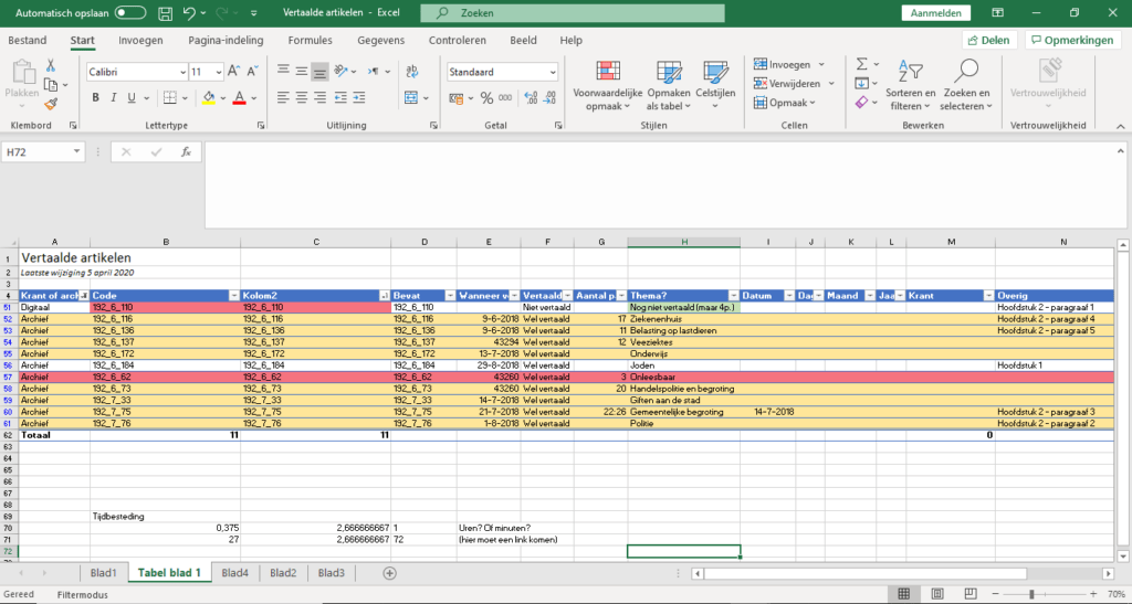 Voorbeeld Excel-matrix, in het kader van data bewerken.