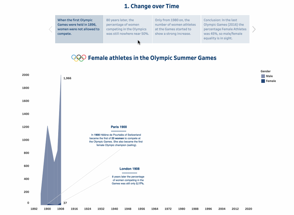 The Olympic Games - Story Types in Tableau