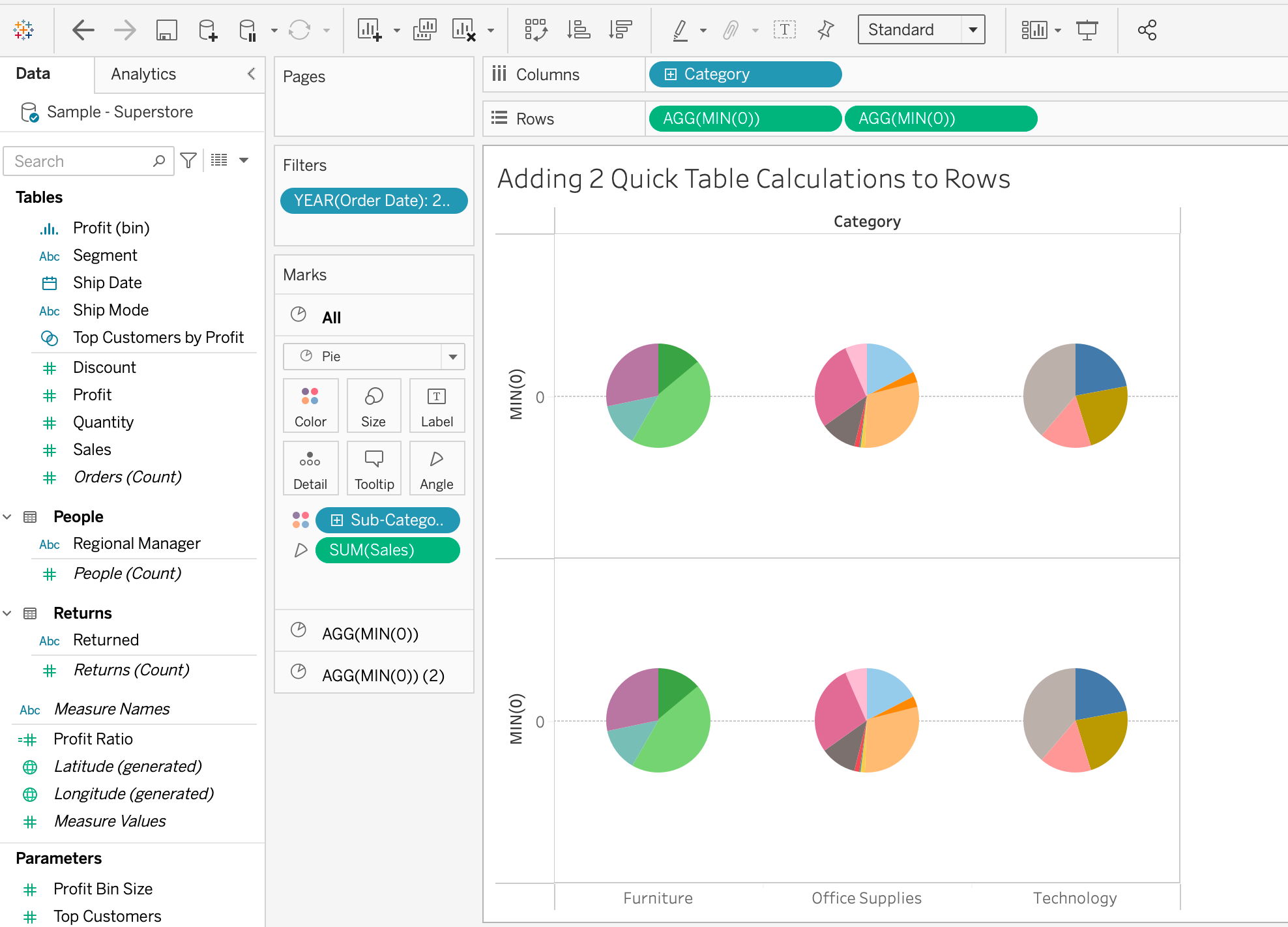 Doughnut Chart (aka Donut Chart) - The Information Lab Nederland