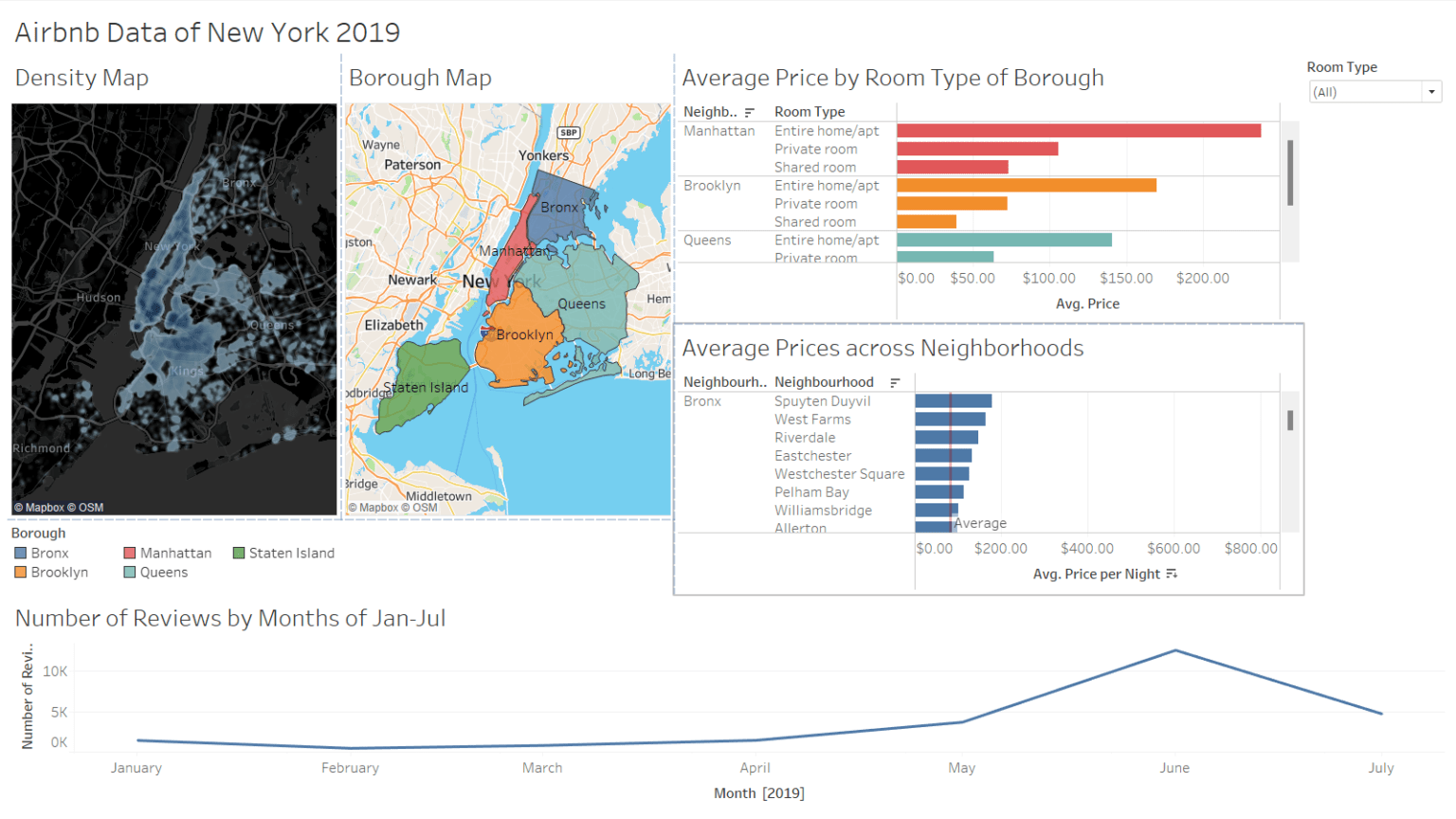 StepbyStep Visualizing Airbnb data of New York The Information Lab
