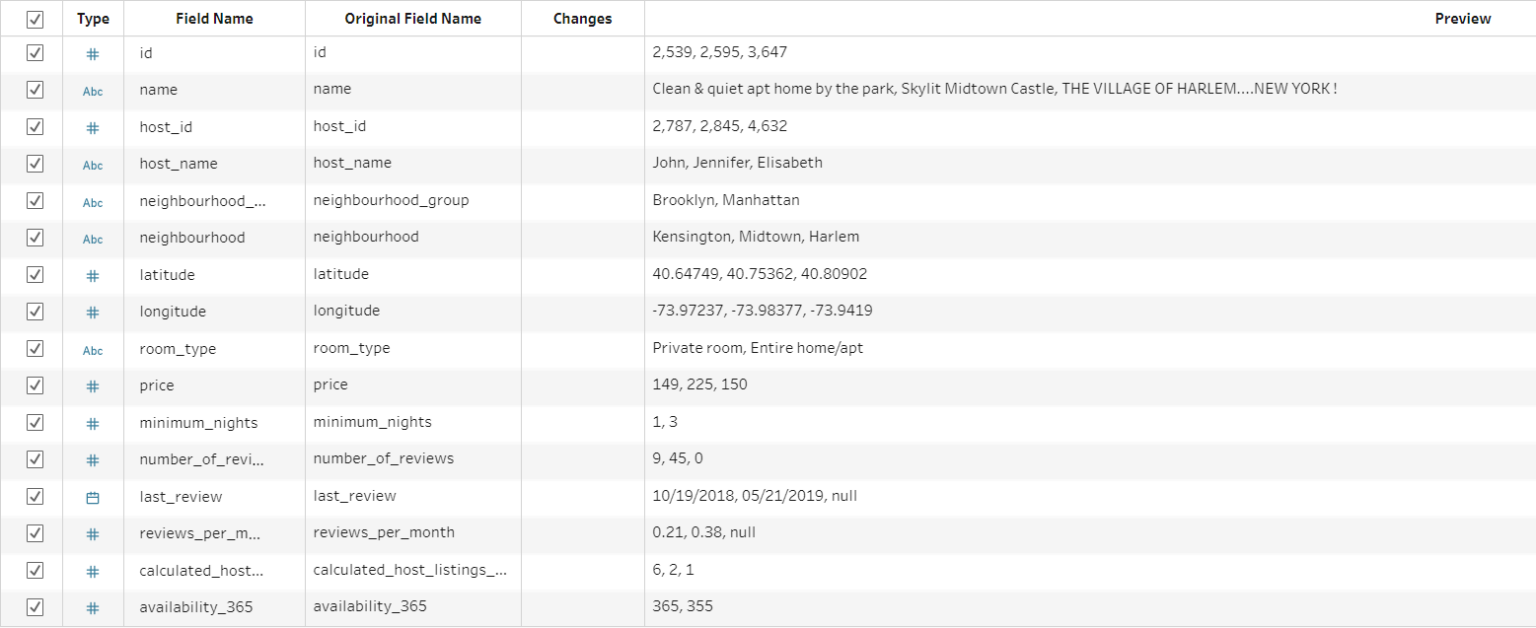 StepbyStep Visualizing Airbnb data of New York The Information Lab