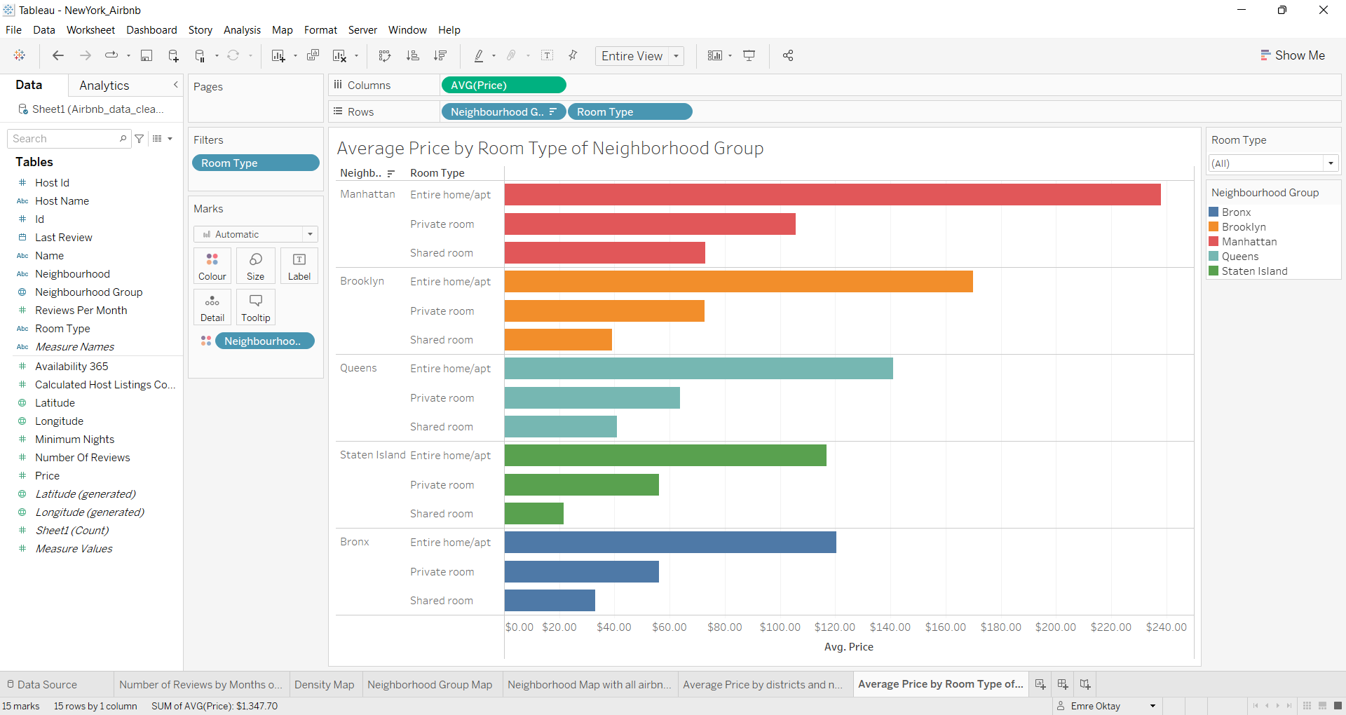 Step-by-Step: Visualizing Airbnb data of New York - The Information Lab ...