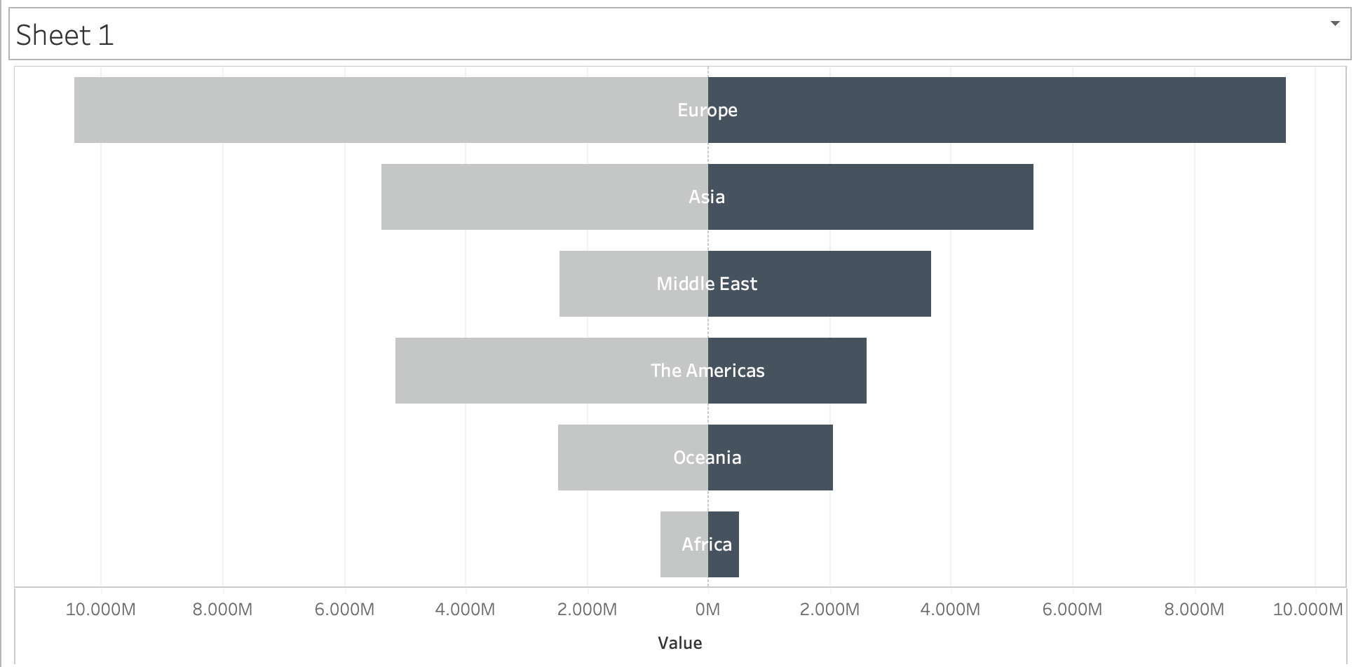 How to Create a Diverging Bar Chart