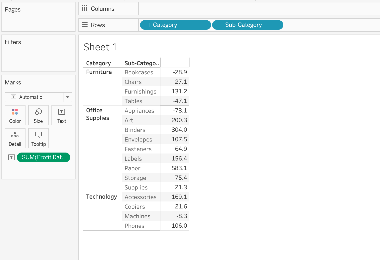 Difference Between Aggregated and NonAggregated Calculations in Tableau