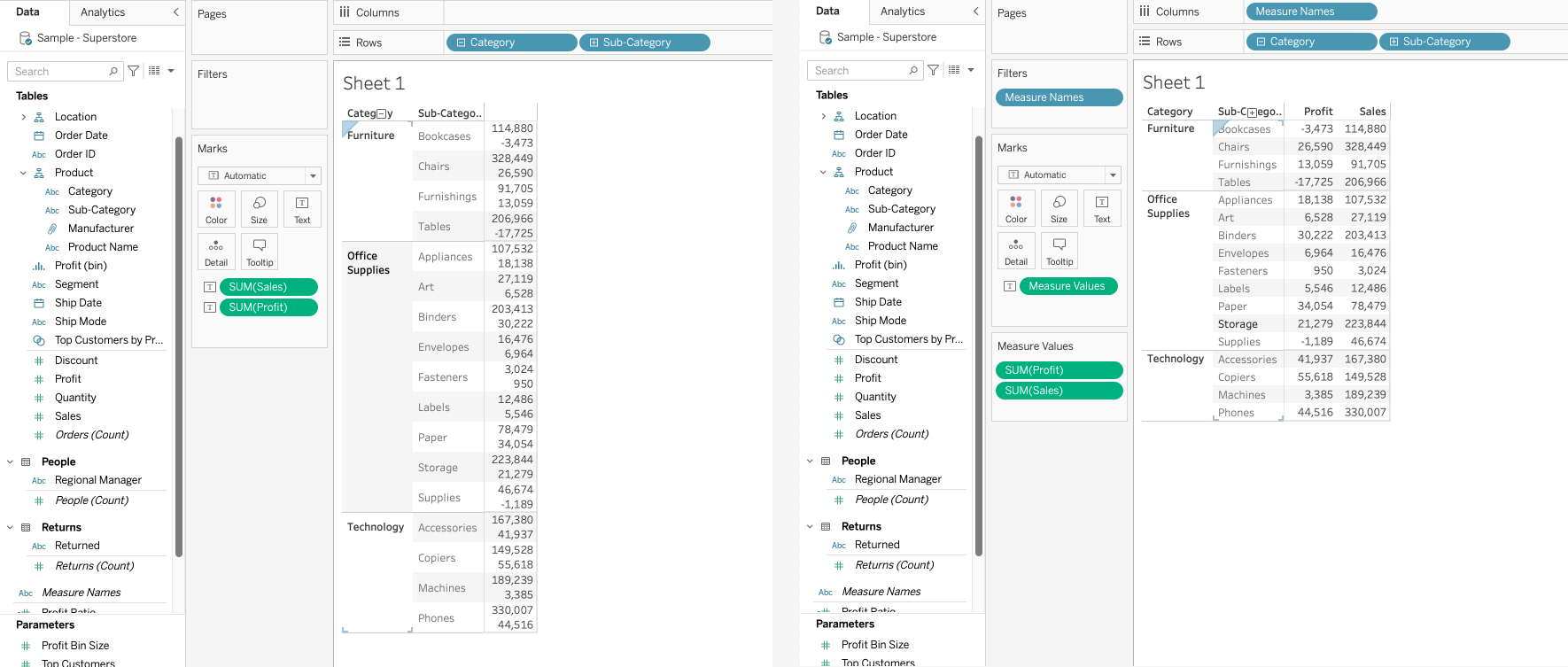 Tableau Important Top 3 BeginnerIntermediate Topics to Understand