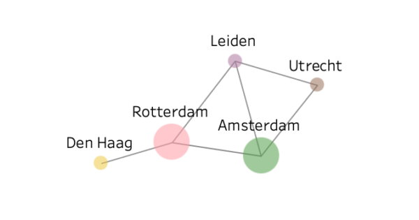 The EASIEST way to build a Network graph in Tableau