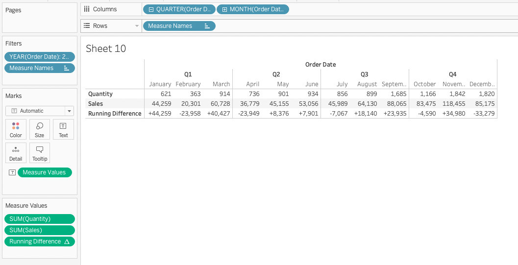 Running Difference In Tableau