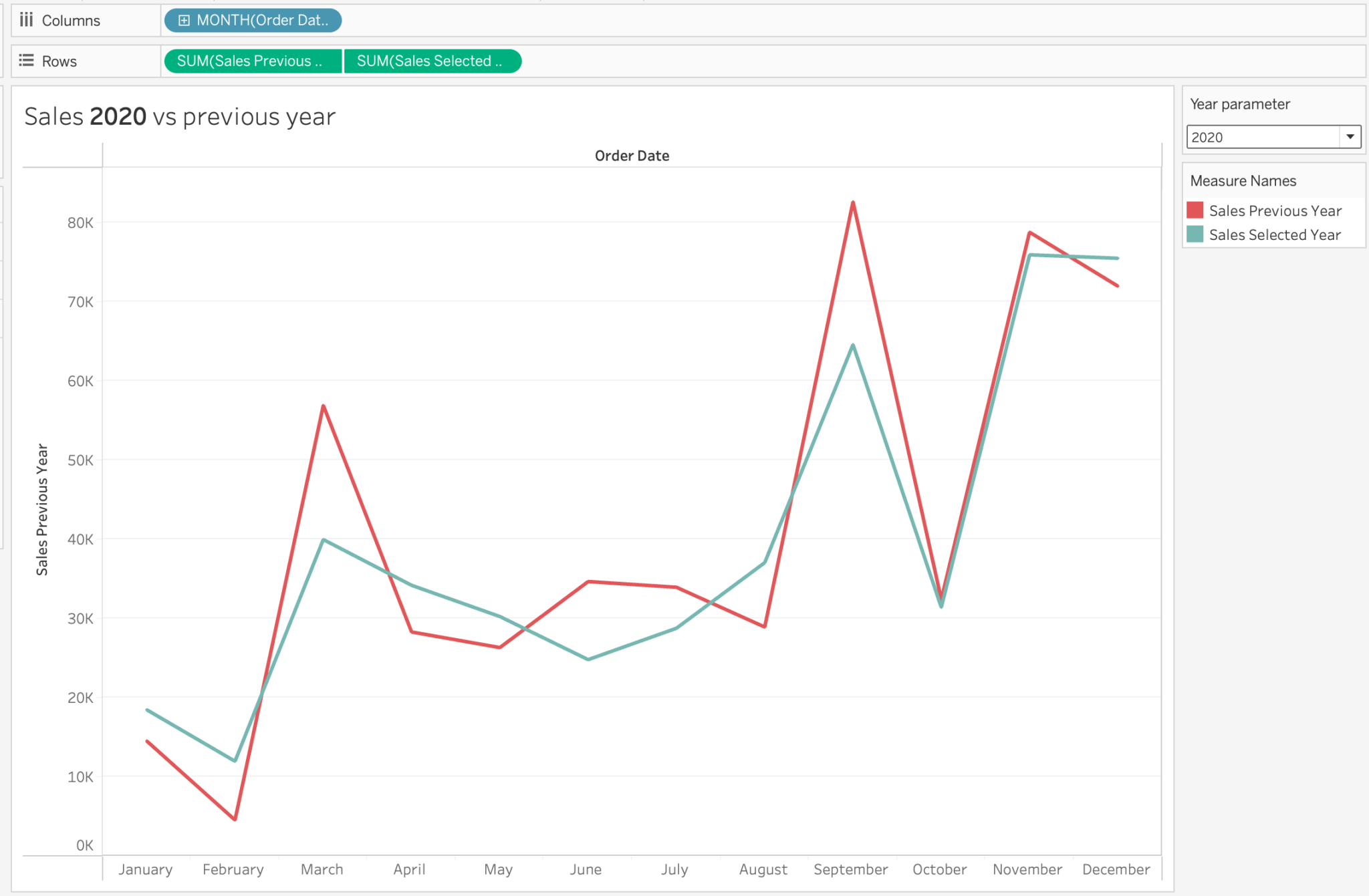 3 ways to use parameters to filter your data in Tableau - The ...