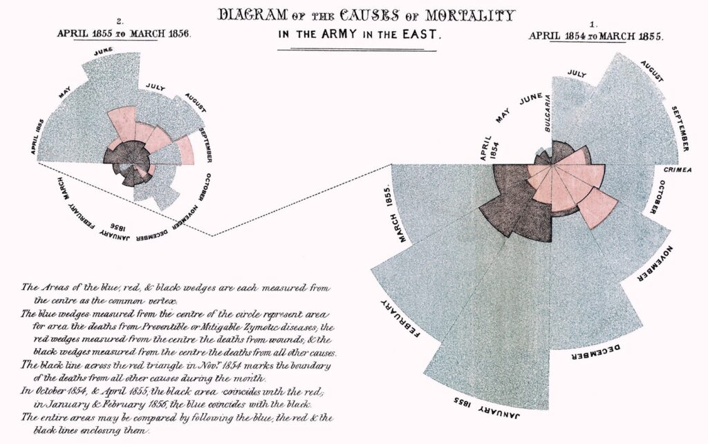 Florence Nightingale Rose graph